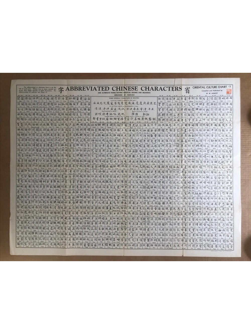 Oriental Culture Chart Abbreviated Chinese Characters Poster 1944 WM Hawley